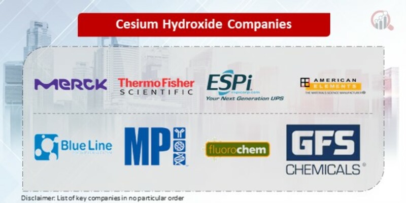 Cesium Hydroxide Key Companies