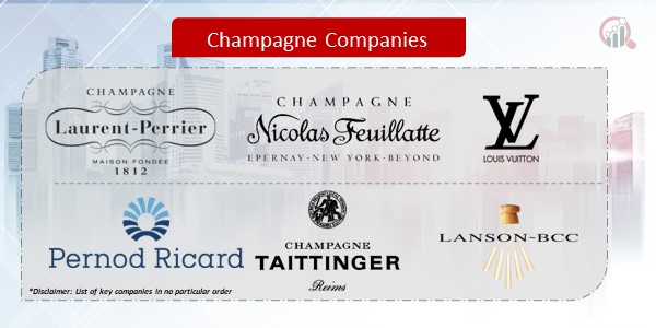 Champagne Companies