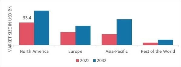 Channel COSMETICS MARKET SHARE BY REGION 2022