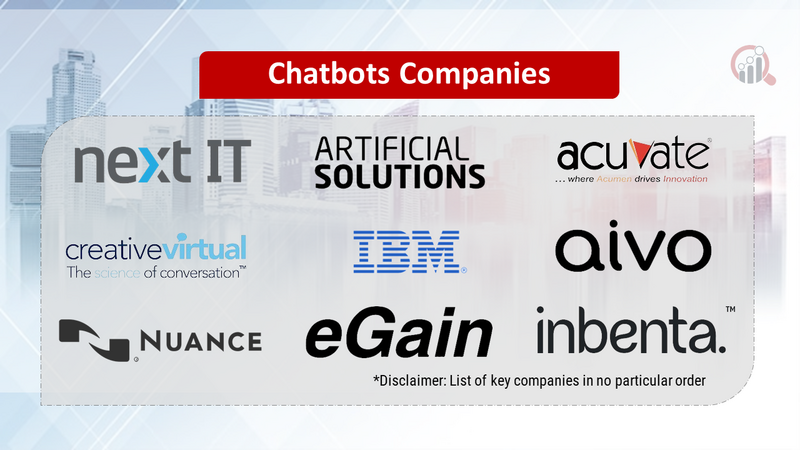 Chatbots Companies