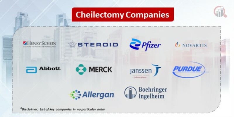 Cheilectomy Key Companies