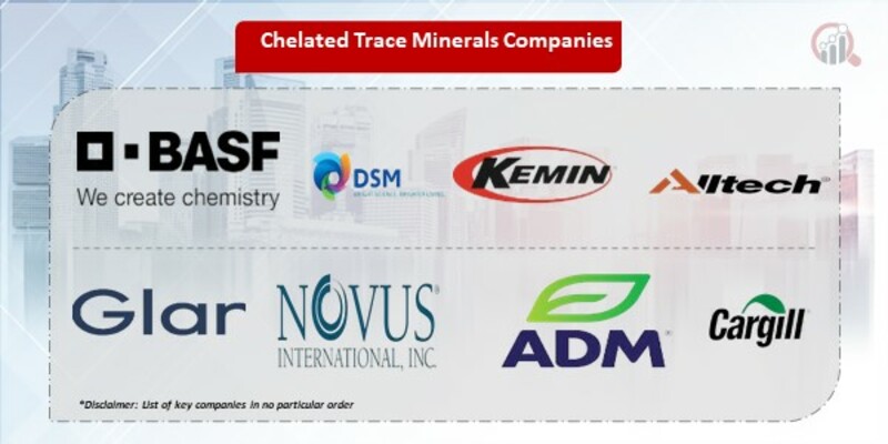 Chelated Trace Minerals Companies.jpg