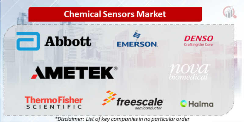 Chemical Sensors Companies