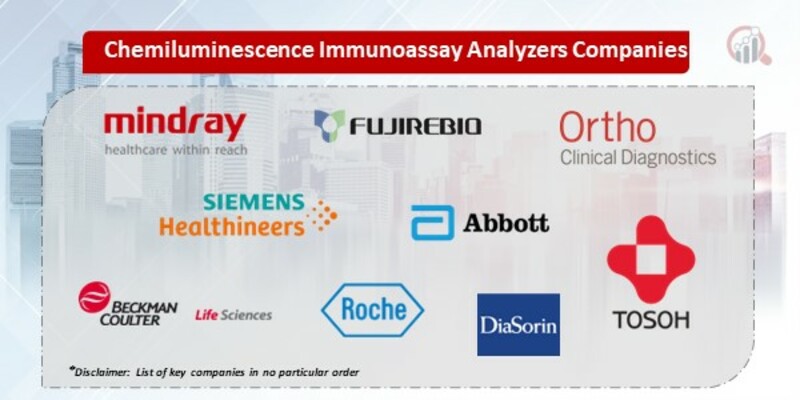 Chemiluminescence Immunoassay Analyzers Key Companies