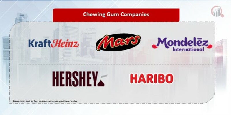 Chewing Gum Company