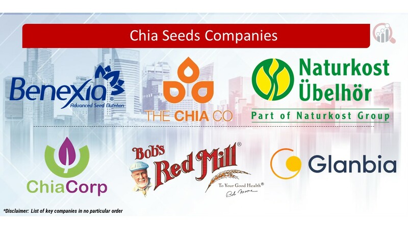 Chia Seeds Key Companies