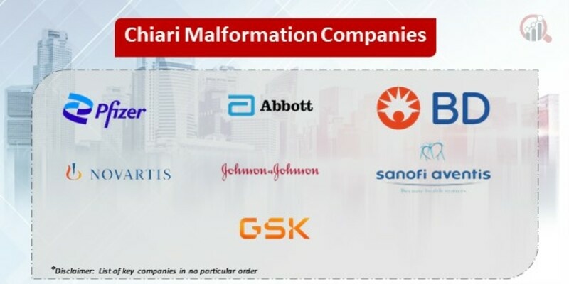 Chiari Malformation Market