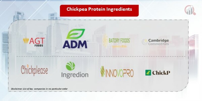 Chickpea Protein Ingredients Companies