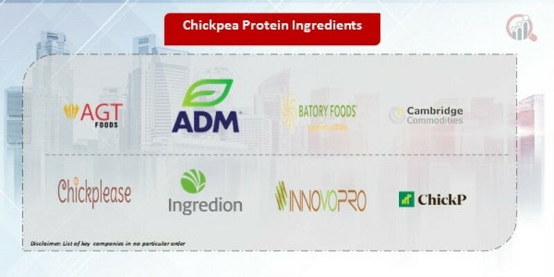 Chickpea Protein Ingredients Companies