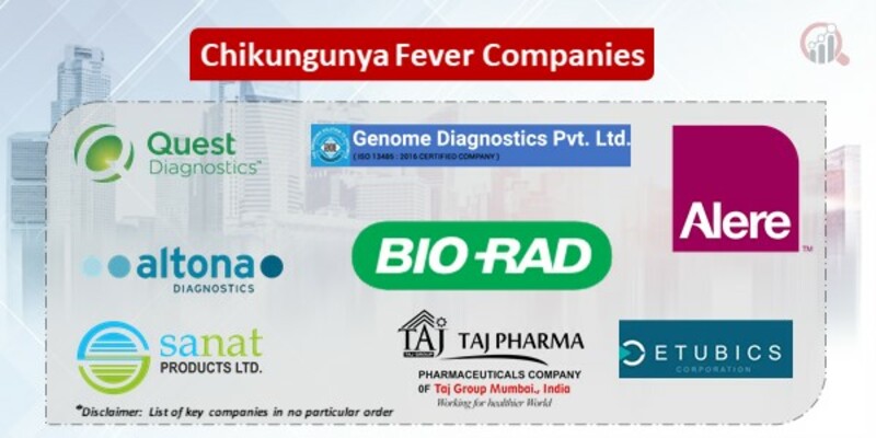 Chikungunya Fever Key Companies