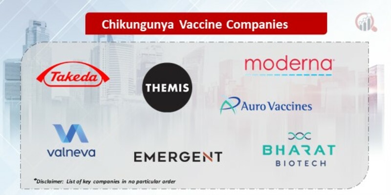 Chikungunya Vaccine market