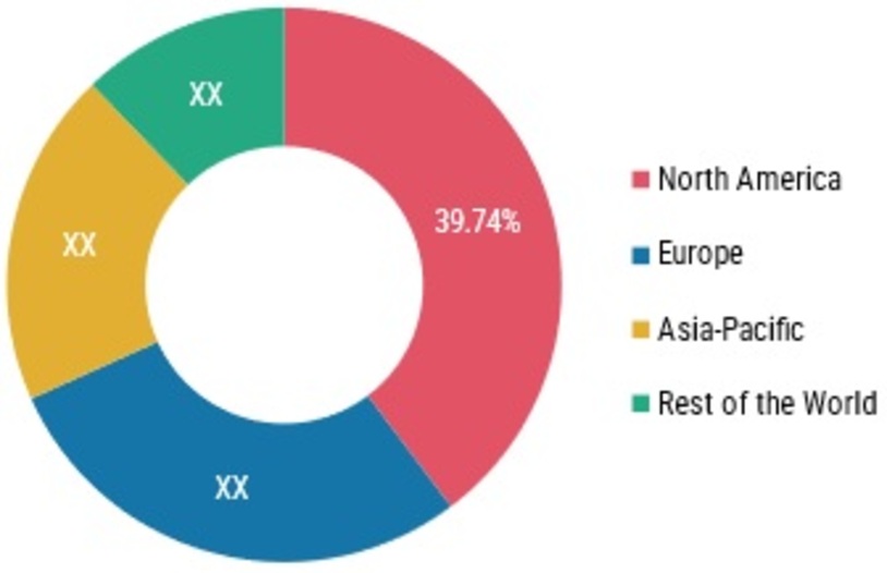 Chikungunya Vaccine Market Share (%), by Region, 2021