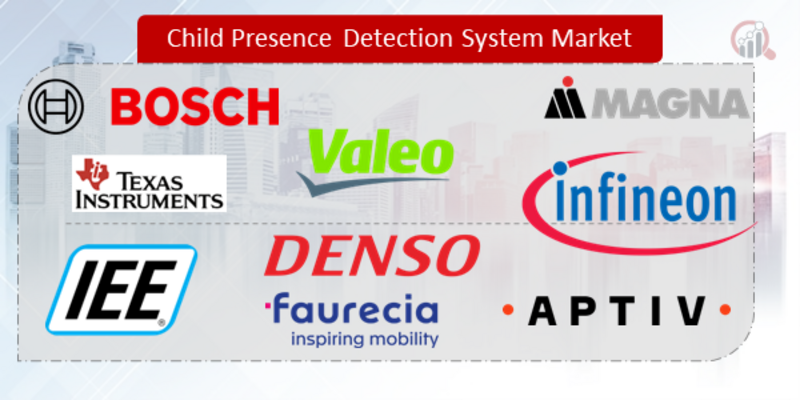 Child Presence Detection System key companies