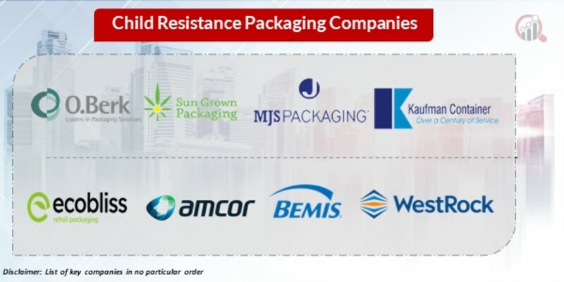 Child resistance packaging Key Companies