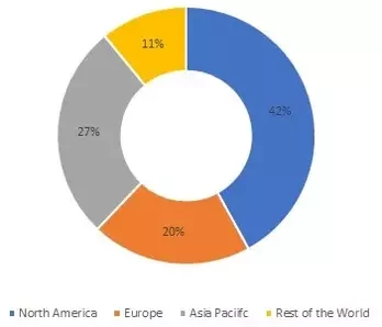 Children’s Cosmetics Market Share, by Region, 2021