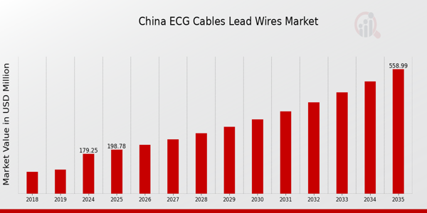 China ECG Cables and Lead Wires Market size