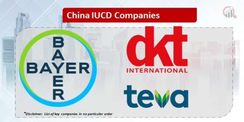 China IUCD Key Companies