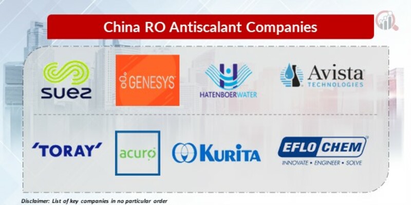 China RO Antiscalant Key Companies