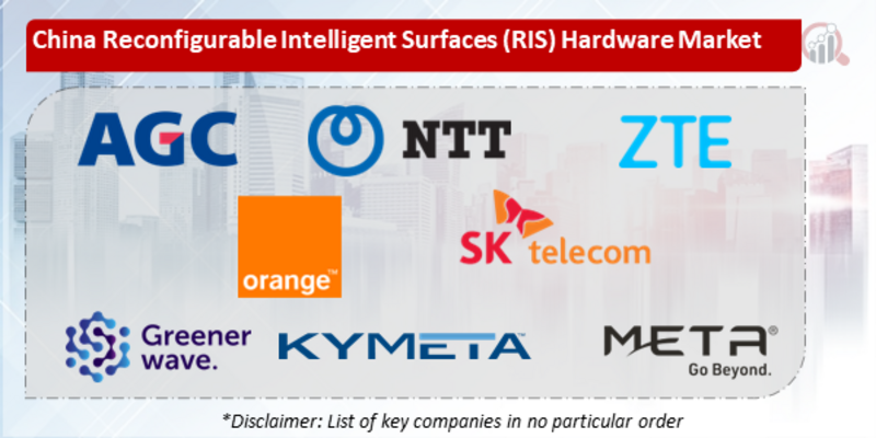 China Reconfigurable Intelligent Surfaces (RIS) Hardware Companies
