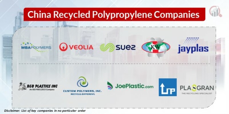 China Recycled Polypropylene Key Companies