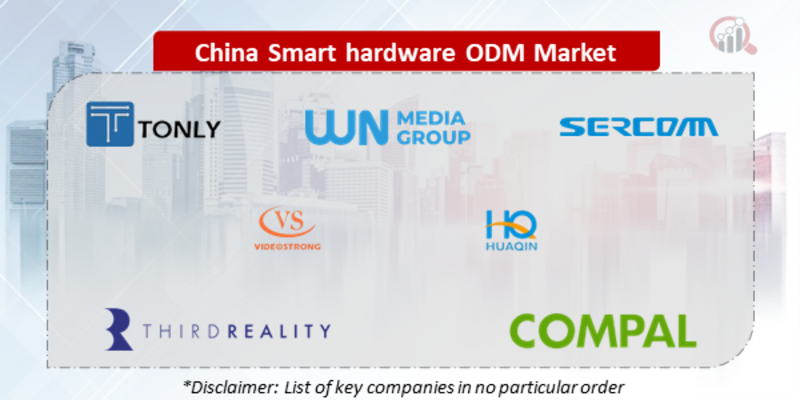 China Smart Hardware ODM Companies