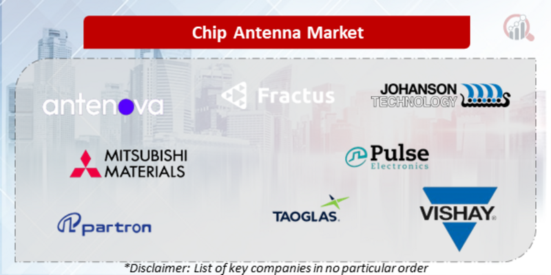 Chip Antenna Companies