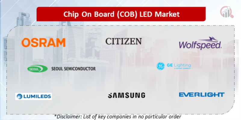 Chip On Board (COB) LED Companies
