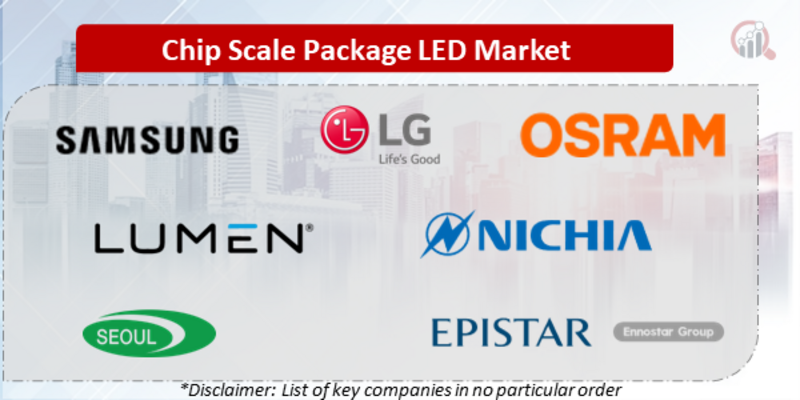 Chip Scale Package LED Companies