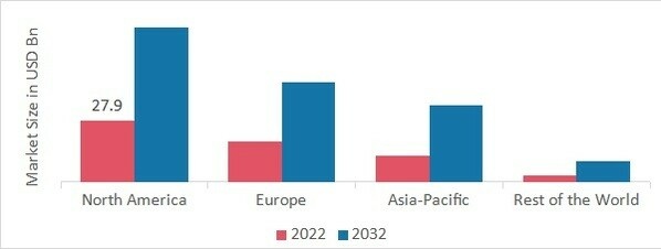 Chiral Chemicals Market Share by Region 2022