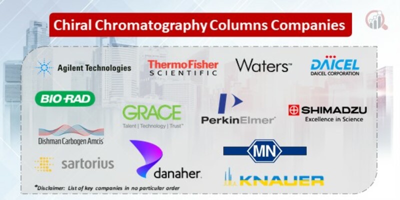 Chiral Chromatography Columns Key Companies
