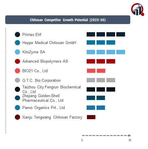 Chitosan Company