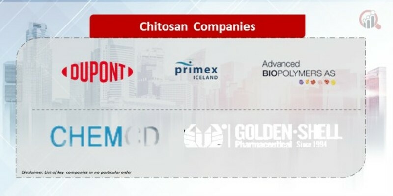 Chitosan Companies