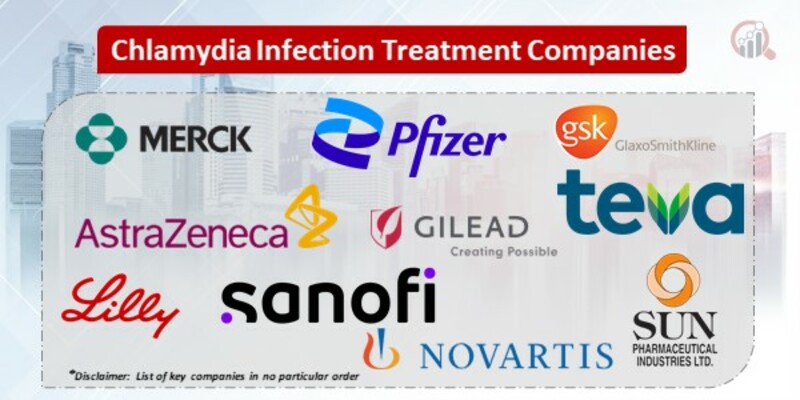 Chlamydia Infection Treatment Key Companies