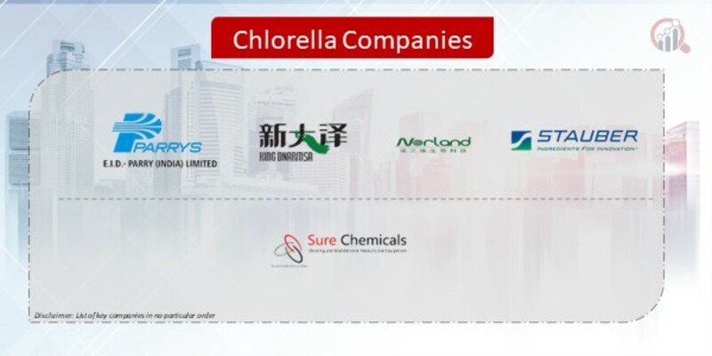 Chlorella Company