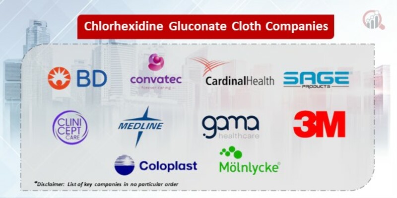 Chlorhexidine Gluconate (CHG) Cloth