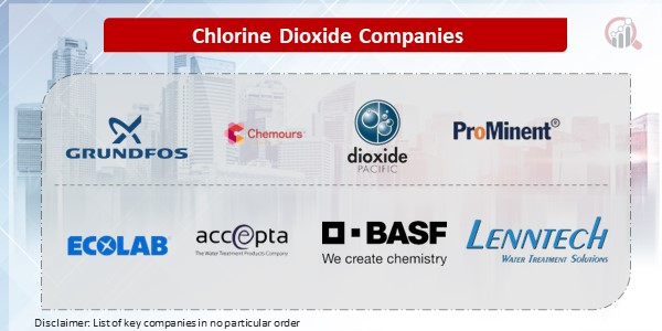 Chlorine Dioxide Key Companies