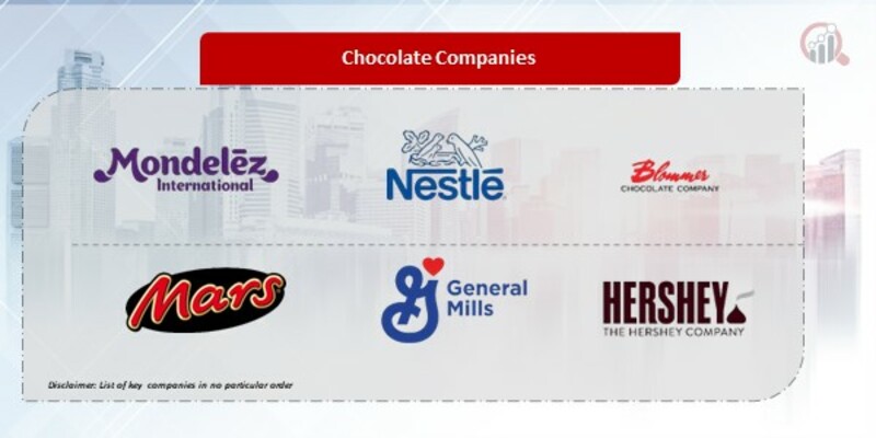 Chocolate Companies