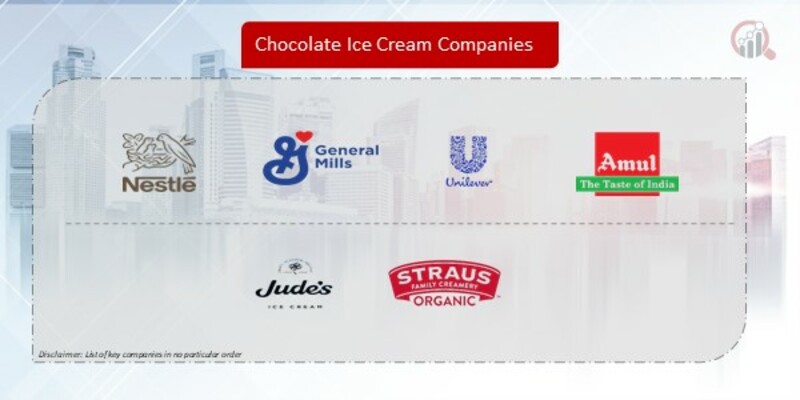 Chocolate Ice Cream Companies