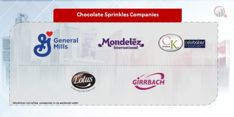 Chocolate Sprinkles Company