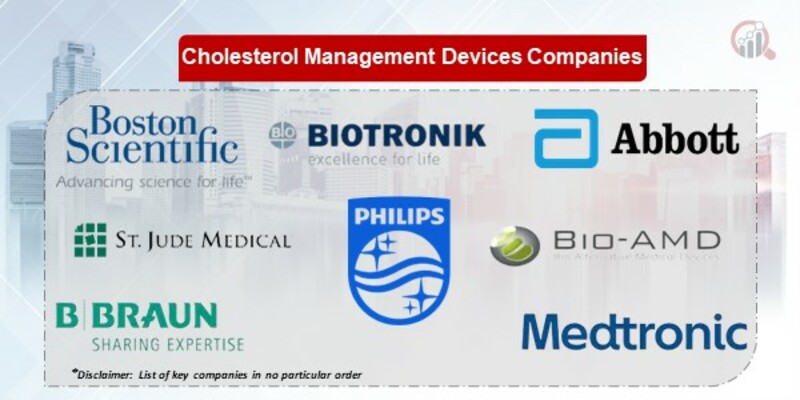 Cholesterol Management Devices Key Companies