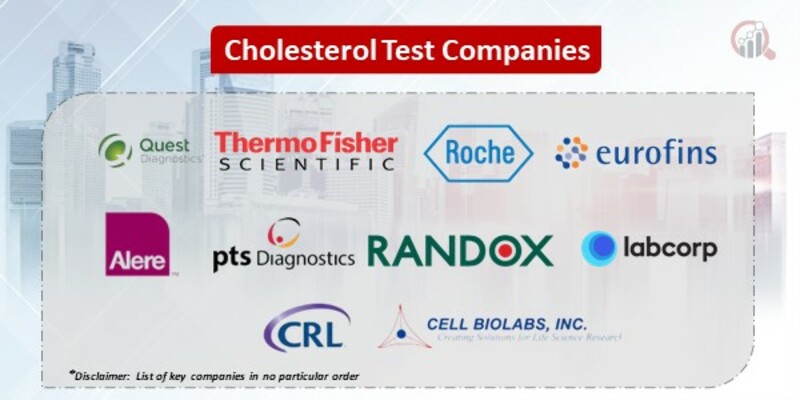 Cholesterol Test Key Companies