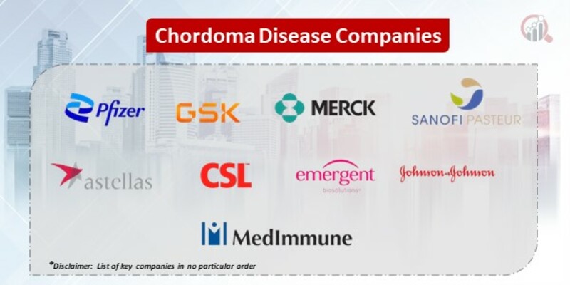 Chordoma Disease Key Companies