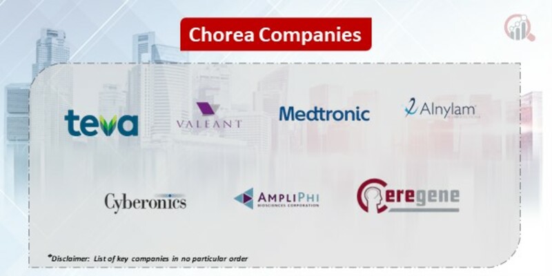 Chorea Key Companies
