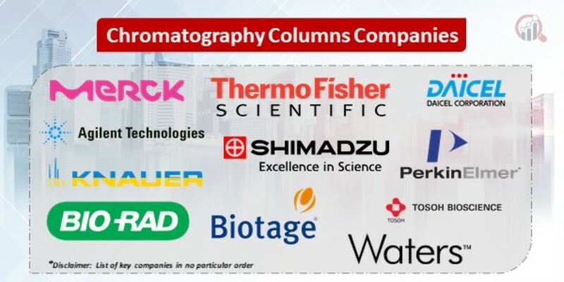 Chromatography Columns Key Companies