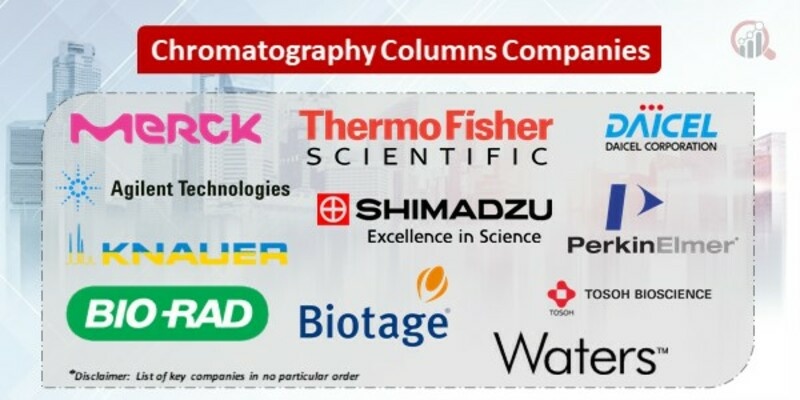 Chromatography Columns Key Companies