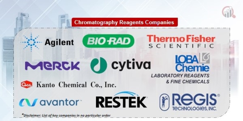 Chromatography Reagents Key Companies