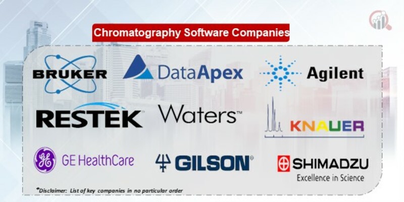 Chromatography Software Key Companies