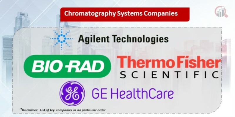 Chromatography Systems Key Companies