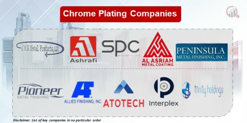 Chrome Plating Key Companies
