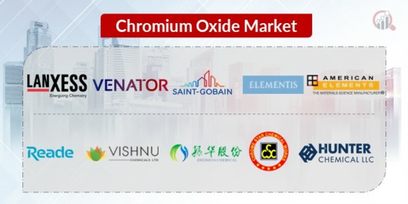 Chromium Oxide Key Companies